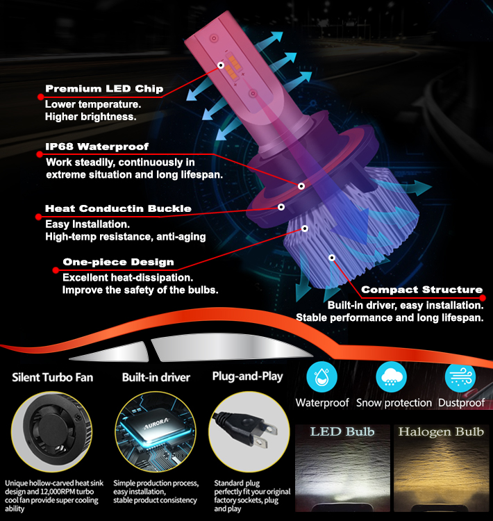 For 2004-2008 Ford F-150 Replacement Headlights w/6.25