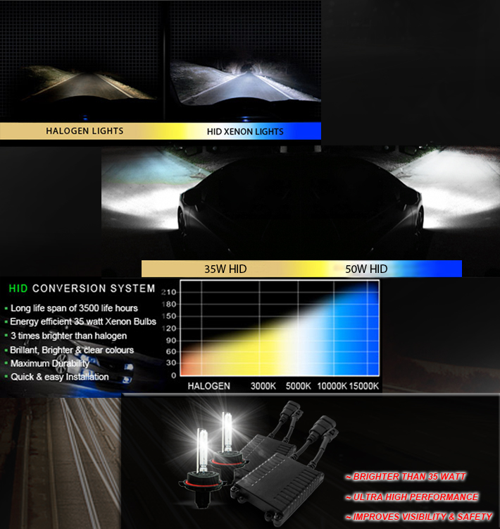 For 2013-2015 Honda Accord Sedan 4DR Projector Headlights Headlamps with 50W 6000K HID Conversion Kit - Chrome